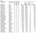 Day 4: Open Cumulative