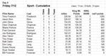 Day 4: Sport Cumulative