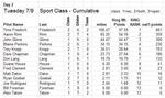 Day 2:  Sport Cumulative