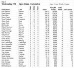 Day 3:  Open Cumulative