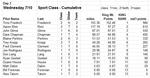 Day 3:  Sport Cumulative