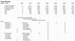 Day 5: Team score (FINAL)