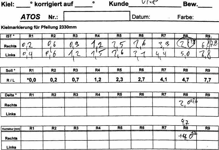 AIR uses the chart above to check the rib angles on their gliders prior
to shipment
